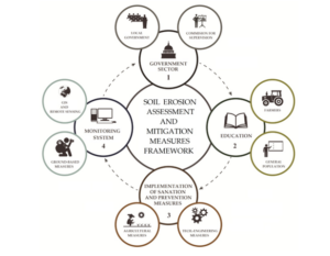 Conceptual map