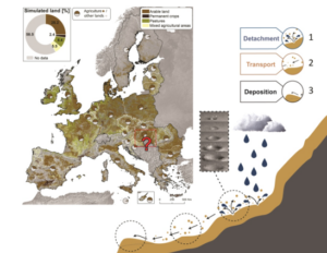 Climate Change, Soil Erosion, and the Green Deal Agenda: Paving the Path to a Sustainable Future amidst a Looming Environmental Crisis