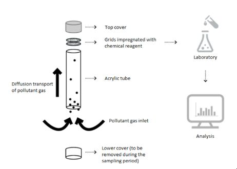 laboratary-analysis-acrylic-tube