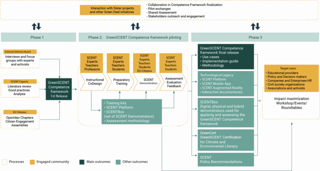reenSCENT_Diagram